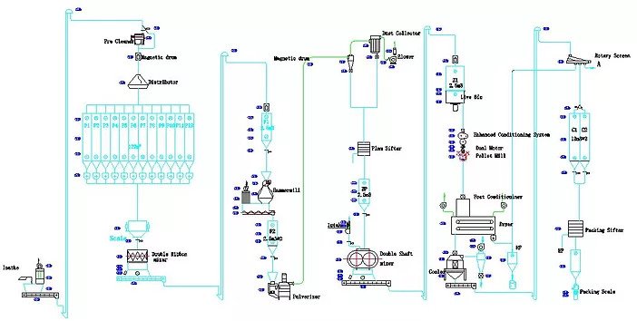 Aquaculture Products Diagram